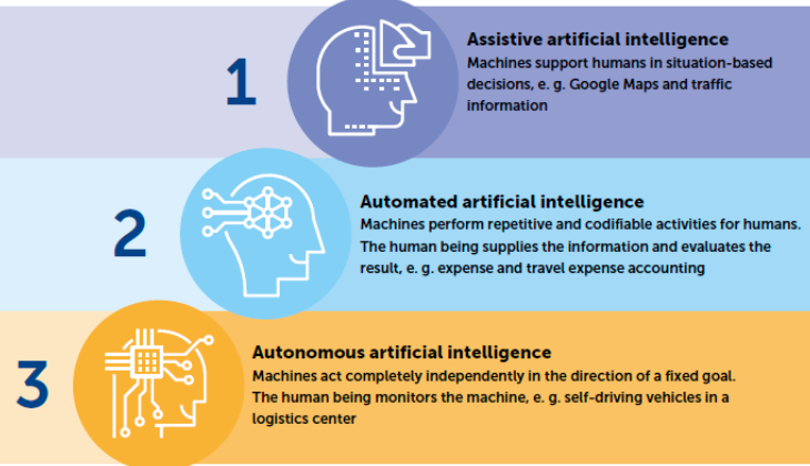 Human Intelligence Image